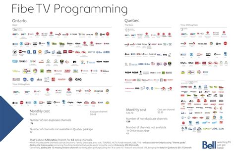 bell tv not showing channels